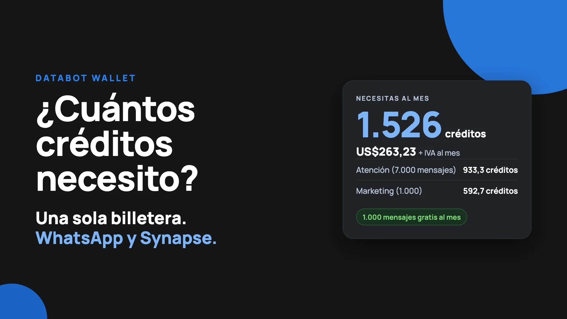Databot Wallet: una sola billetera para los mensajes de WhatsApp y Synapse. 1 crédito equivale a US$0,1725 más IVA